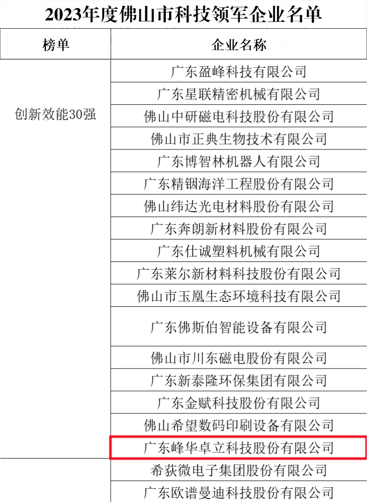 喜訊！ 祝賀我司榮登佛山市科技領軍企業100強榜單